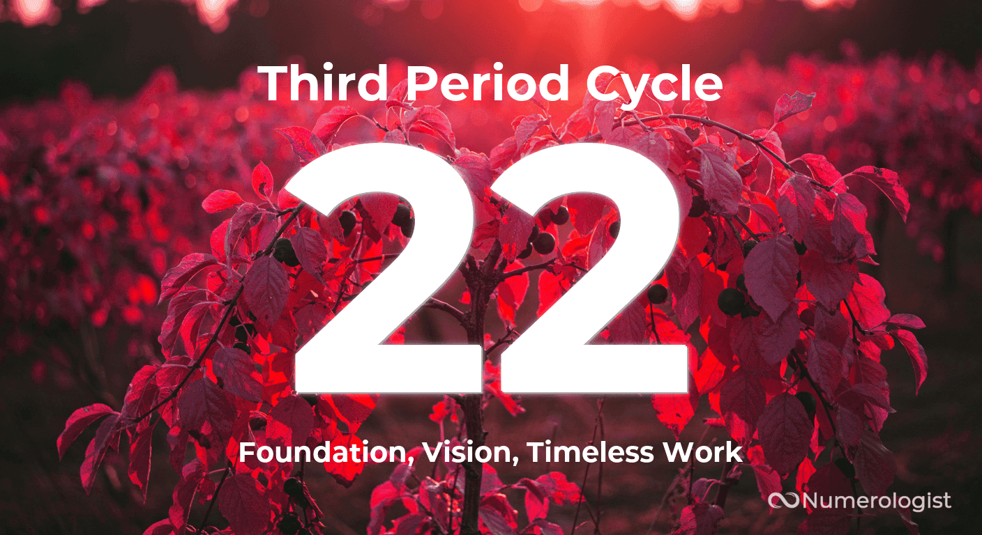 Third Period Cycle 22 Third Period Cycle 22
